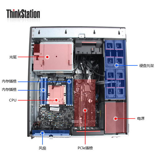 聯想圖形工作站ThinkStation P500