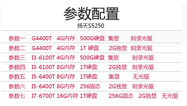 揚天S5250商用一體機配置