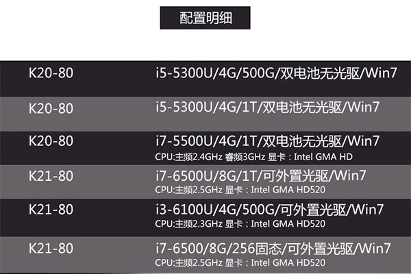 聯想昭陽K21超薄辦公筆記本配置