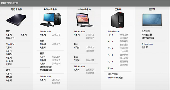 聯想商務全系列電腦