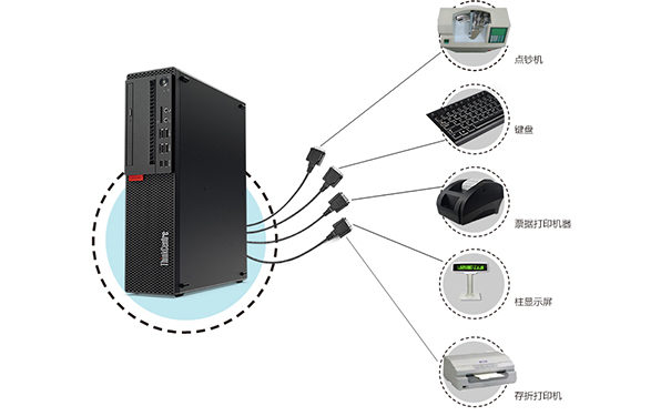 聯想ThinkCentre M710s臺式機