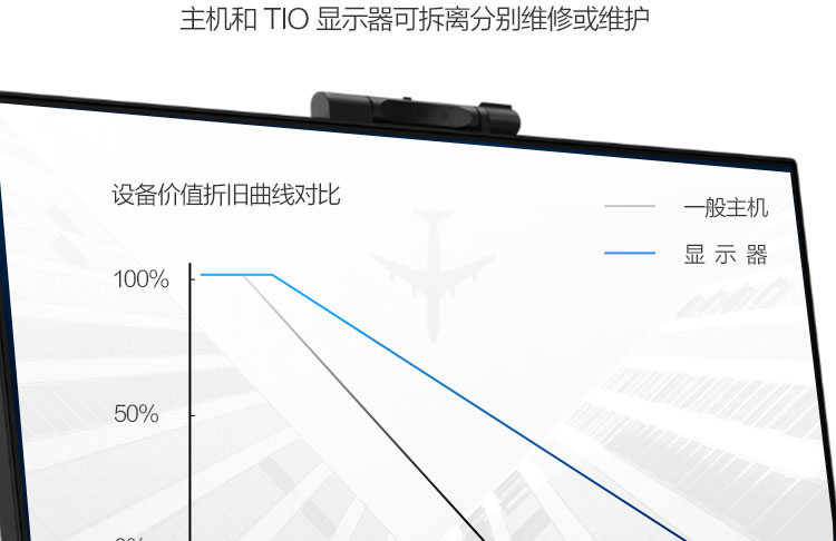 聯想ThinkCentre TIO4 一體機
