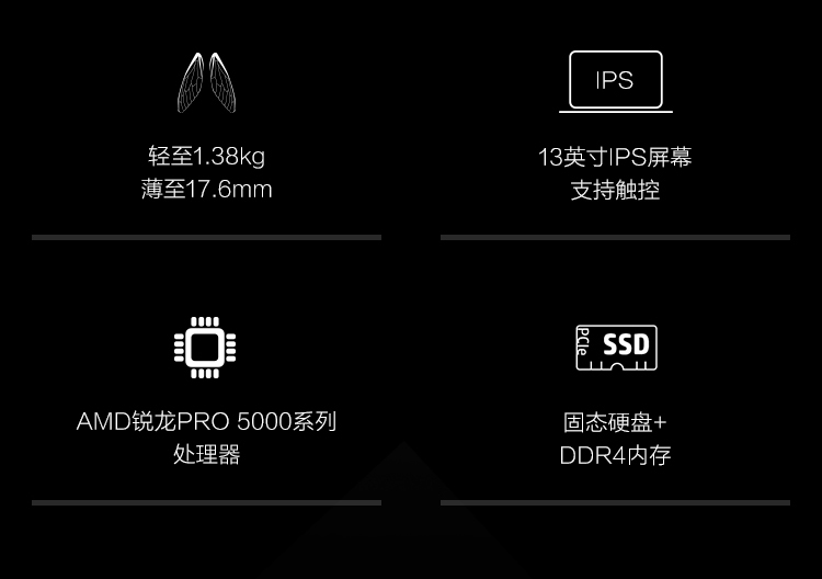 聯想ThinkPad L13 Gen2 銳龍版