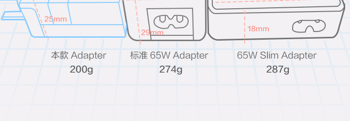 Lenovo便攜式筆記本電源適配器 (4X20H15595)