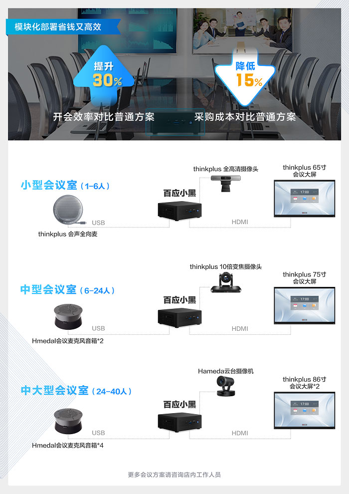 聯想百應小黑