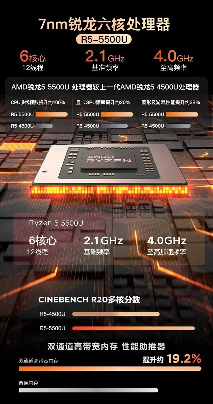 聯想揚天筆記本 S15 銳龍版