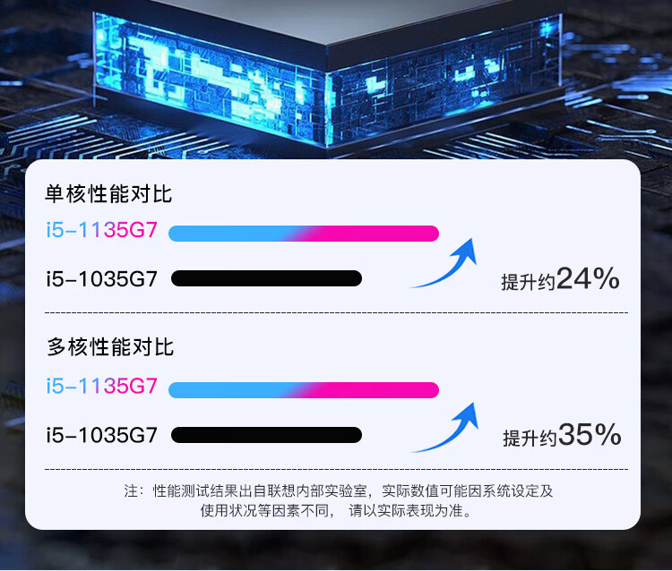 聯想揚天筆記本V14 酷睿i5